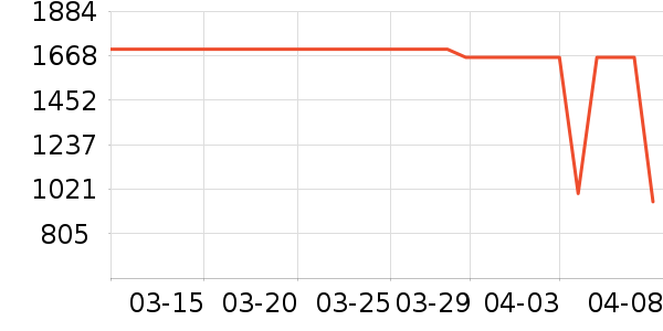 ŷ������ͨ���¼���ʷ�۸�