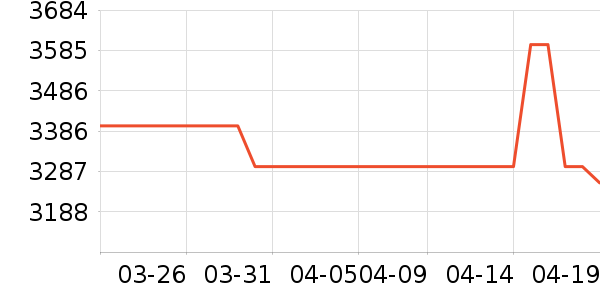 ���ı�����ʷ�۸�