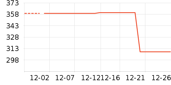 �ɾư׾���ʷ�۸�