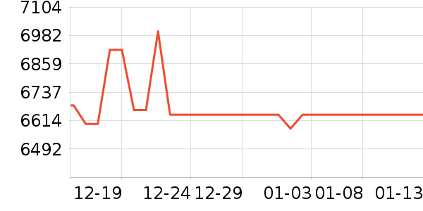 �߲ʺ�ʼǱ�������ʷ�۸�