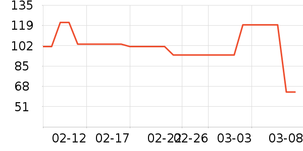 �������򻨲���ʷ�۸�