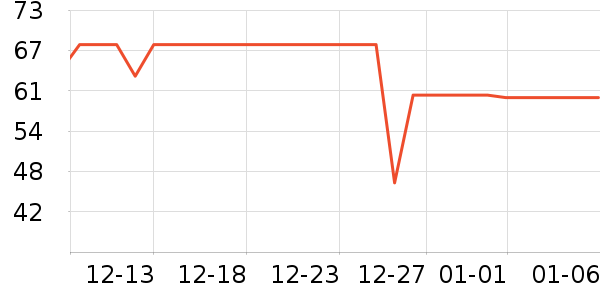 ���ţ��/��Ʒ��ʷ�۸�