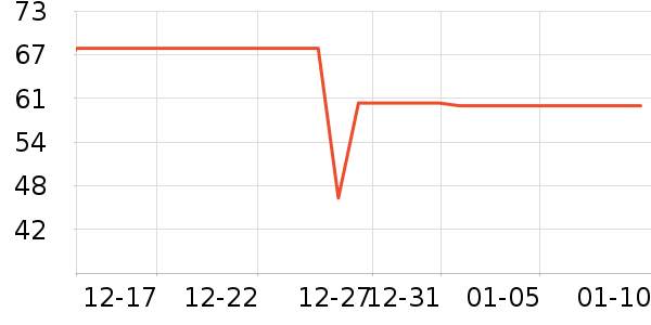 ���ţ��/��Ʒ��ʷ�۸�