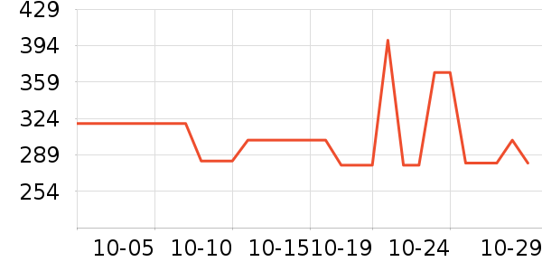 ��������ʷ�۸�