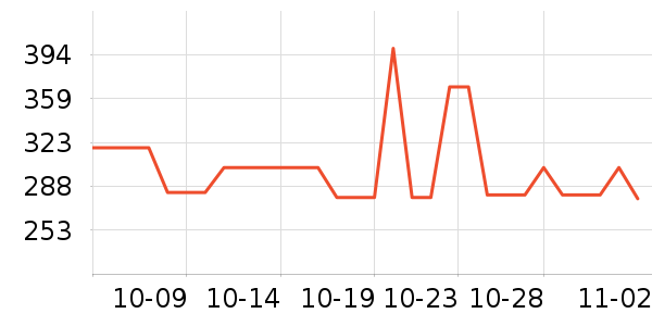 ��������ʷ�۸�