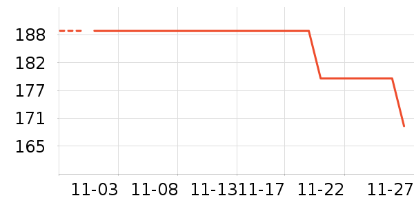 ������ʷ�۸�