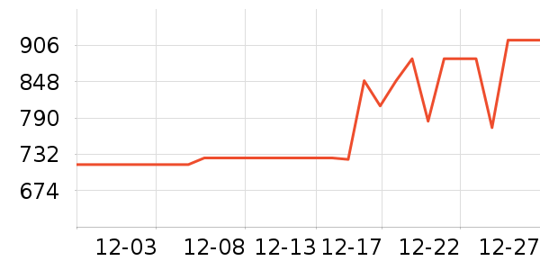 ������ʱ�е�׹/������ʷ�۸�