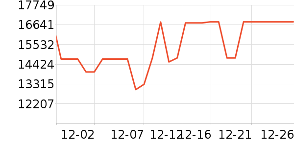 ���յ���ʷ�۸�