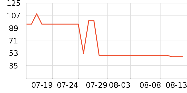 ������ѡ������ʷ�۸�