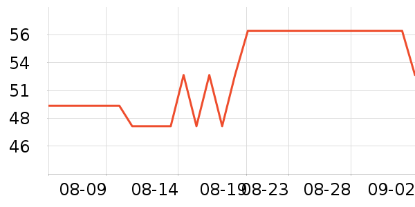 ������ѡ������ʷ�۸�