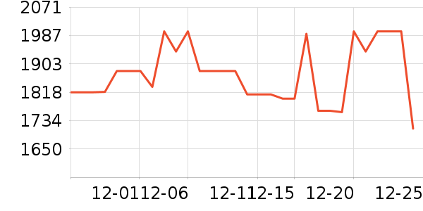 ׷��ϴ�ػ���ʷ�۸�