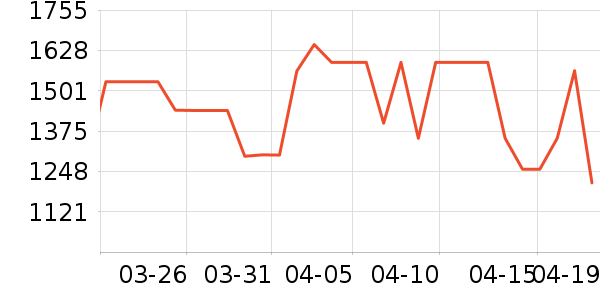׷��ϴ�ػ���ʷ�۸�