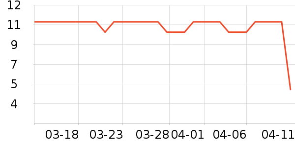 ����Ʒ�ƴ�Ʒ���� ��ʷ�۸�