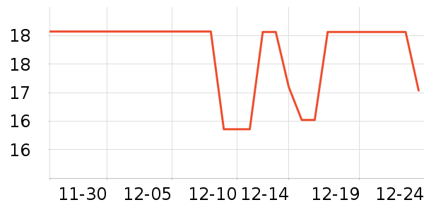 ͬ������������Ʒ��ʷ�۸�