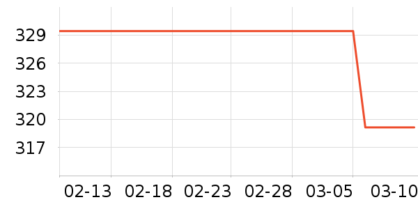 �����߻�����ʷ�۸�