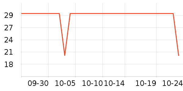 ���ҽ���๤����ʷ�۸�