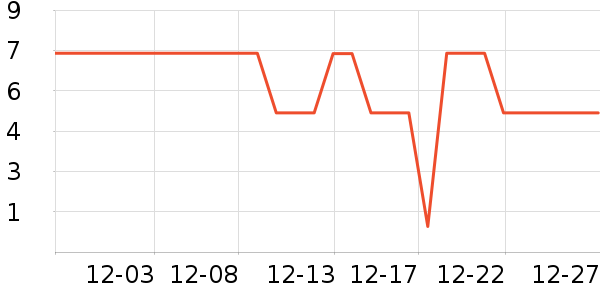 ����Ʒ�Ƴ���С������ʷ�۸�