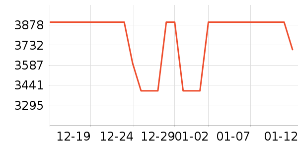 С�ȵ����/ѧϰ����ʷ�۸�