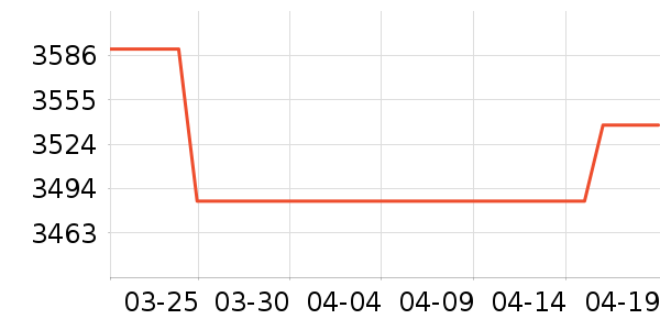 B&O����/������ʷ�۸�