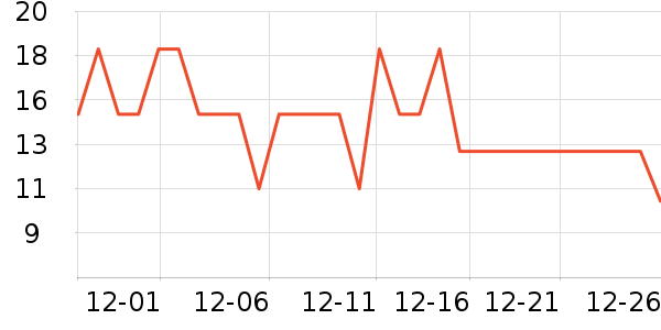 ��ֻ������/������ʷ�۸�