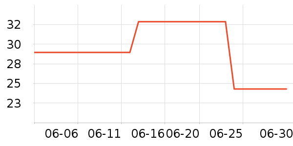 Daisy dreamʱ������/����/������ʷ�۸�
