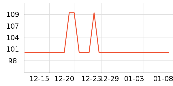 ����������������ʷ�۸�