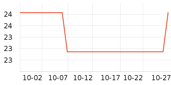 OIMG����������ʷ�۸�