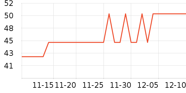 ��ռũҩ������ʷ�۸�