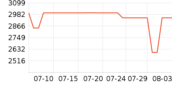 �ƾ�ɨ�ػ�������ʷ�۸�