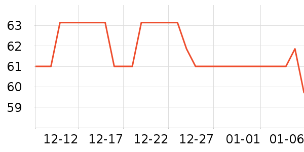 ȸ��������ʷ�۸�