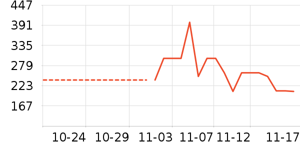 ������ʷ�۸�