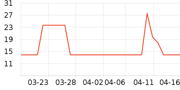 ������������ʳ��ʷ�۸�