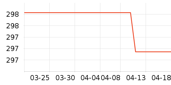 ��˾��ѧ�۾�/��Ƭ������ʷ�۸�