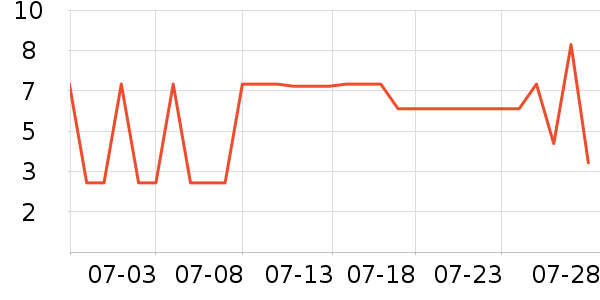 ����������ʷ�۸�