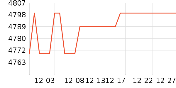 ���յ���ʷ�۸�