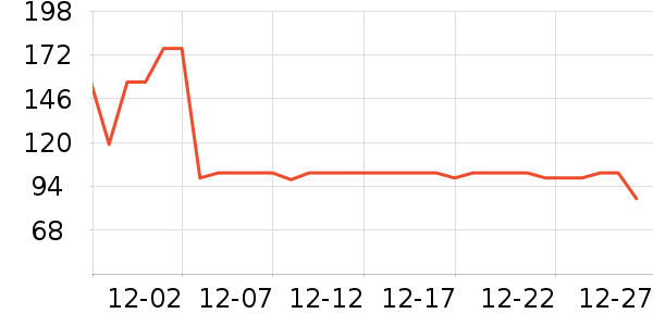 ���ţ��/��Ʒ��ʷ�۸�