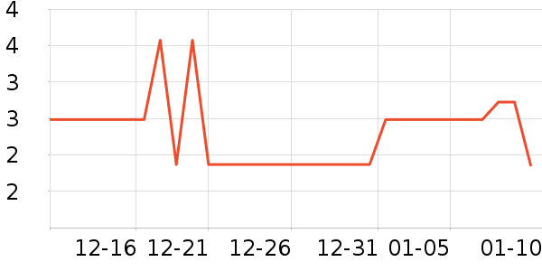 ����Ʒ����Һ��˪��ʷ�۸�