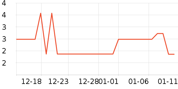 ����Ʒ����Һ��˪��ʷ�۸�