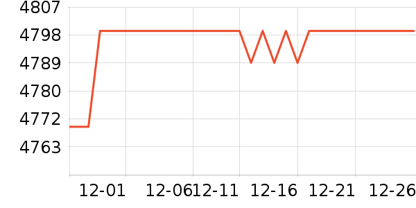 ���յ���ʷ�۸�