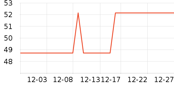 ��¶���������ʷ�۸�