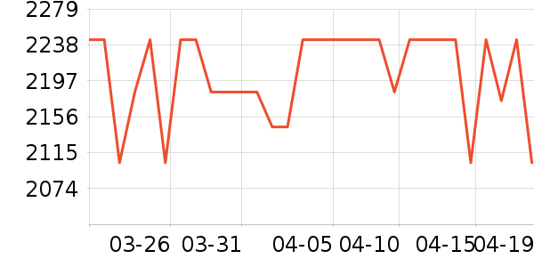 ʨ��������ʷ�۸�