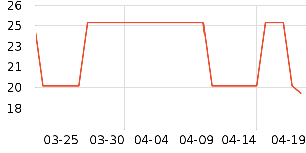 �õϻ�����/��Ĥ/������Ʒ��ʷ�۸�