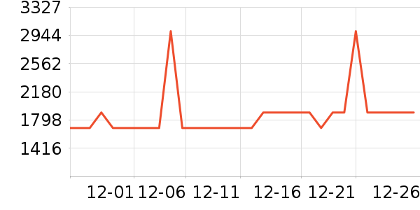 �˼ҼҾӴ�����ʷ�۸�