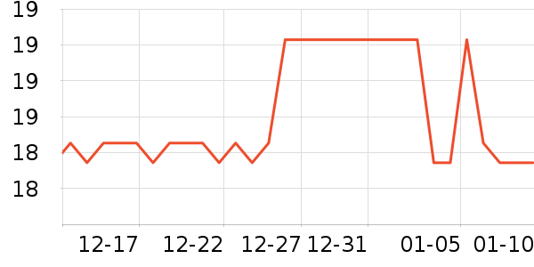 ����ʱ��LED����ʷ�۸�