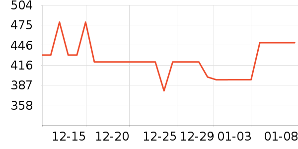 �޼������ʷ�۸�