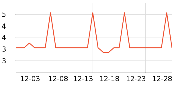 ������Ź�������ʷ�۸�