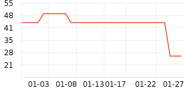 ͬ���ñ���������ʷ�۸�