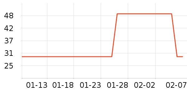 ͬ���������̲�Ʒ��ʷ�۸�