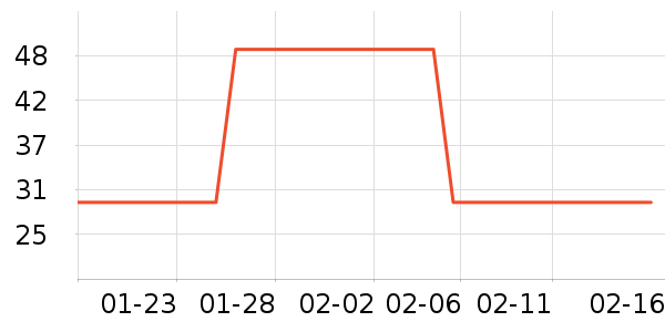 ͬ���������̲�Ʒ��ʷ�۸�