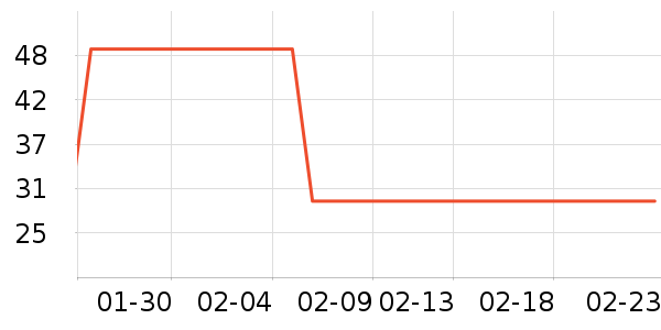 ͬ���������̲�Ʒ��ʷ�۸�